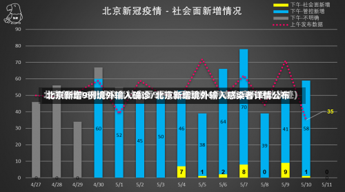 北京新增9例境外输入确诊/北京新增境外输入感染者详情公布-第1张图片