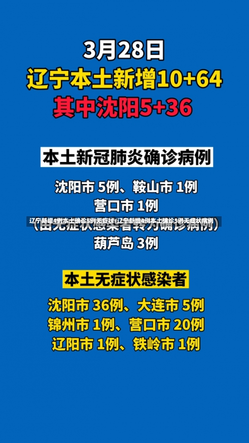 辽宁新增4例本土确诊5例无症状/辽宁新增4例本土确诊5例无症状病例-第1张图片