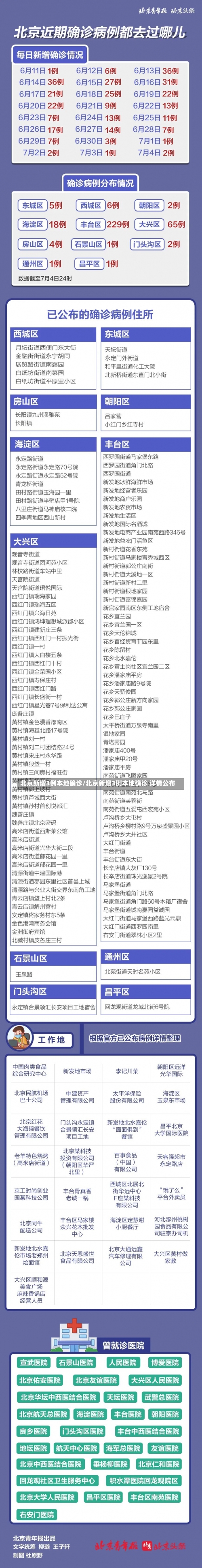 北京新增3例本地确诊/北京新增3例本地确诊 详情公布-第1张图片
