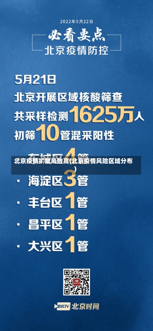 北京疫情扩散风险高(北京疫情风险区域分布)-第1张图片