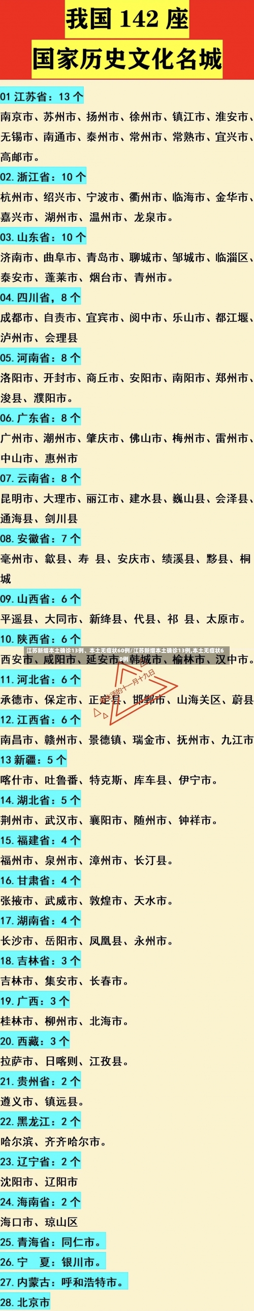 江苏新增本土确诊13例、本土无症状60例/江苏新增本土确诊13例,本土无症状60例-第1张图片