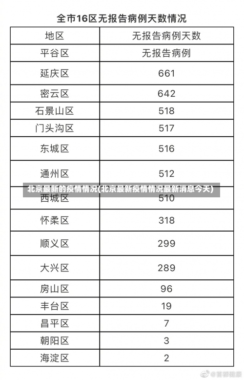 北京最新的疫情情况(北京最新疫情情况最新消息今天)-第1张图片