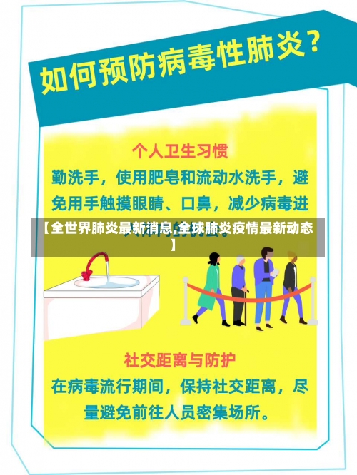 【全世界肺炎最新消息,全球肺炎疫情最新动态】-第1张图片
