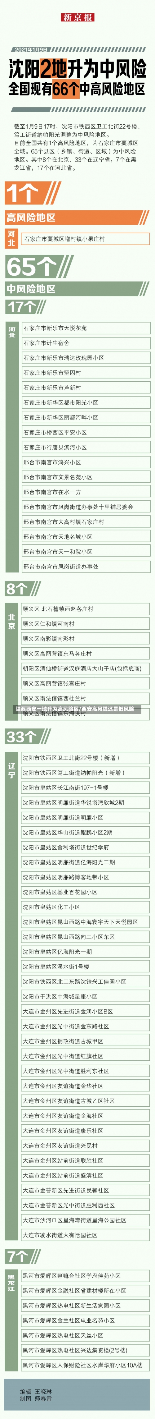 陕西西安一地升为高风险区/西安高风险还是低风险-第1张图片