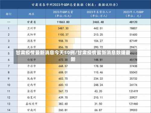 甘肃疫情最新消息今天50例/甘肃疫情最新消息数据最新-第3张图片