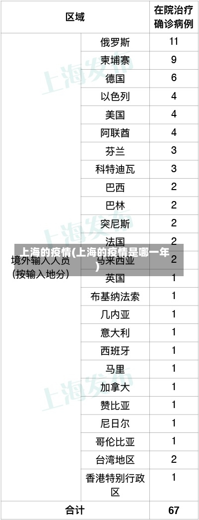 上海的疫情(上海的疫情是哪一年)-第1张图片