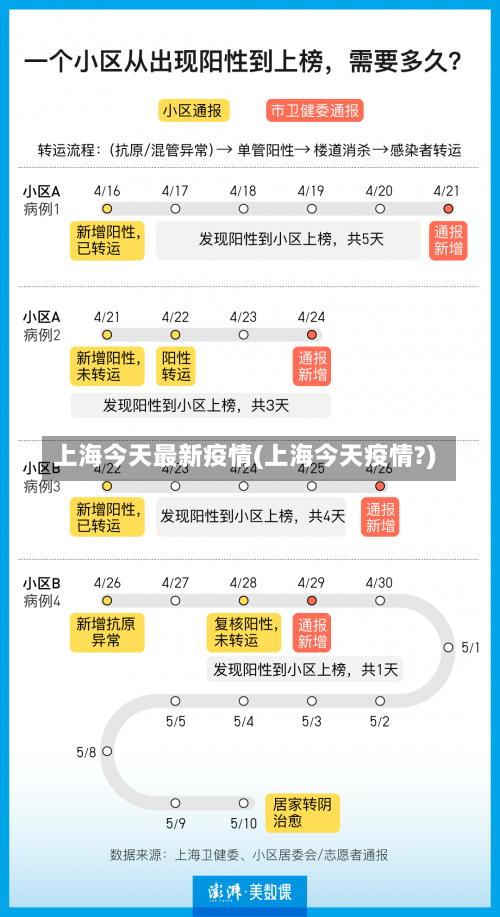 上海今天最新疫情(上海今天疫情?)-第2张图片