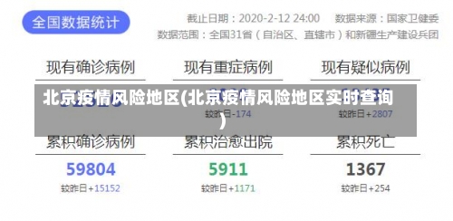 北京疫情风险地区(北京疫情风险地区实时查询)-第3张图片