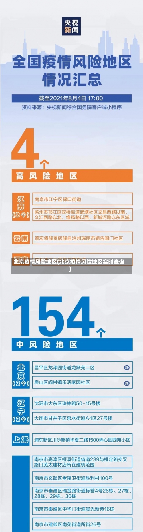 北京疫情风险地区(北京疫情风险地区实时查询)-第1张图片