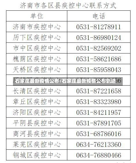 石家庄最新疫情公布/石家庄最新疫情公布轨迹-第1张图片