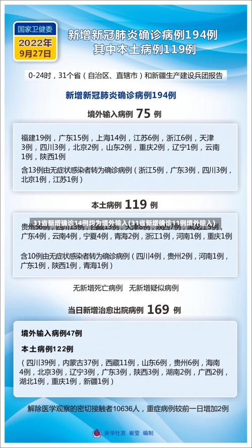 31省新增确诊14例均为境外输入(31省新增确诊11例境外输入)-第2张图片