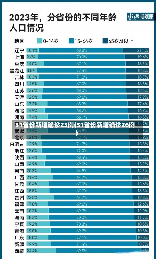 31省份新增确诊23例(31省份新增确诊26例)-第1张图片