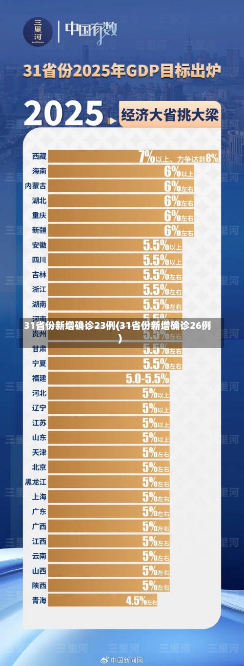 31省份新增确诊23例(31省份新增确诊26例)-第3张图片