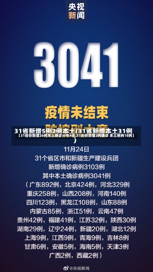 【31省份新增26例本土确诊分布4省,31省份新增2例确诊 本土病例16例】-第1张图片