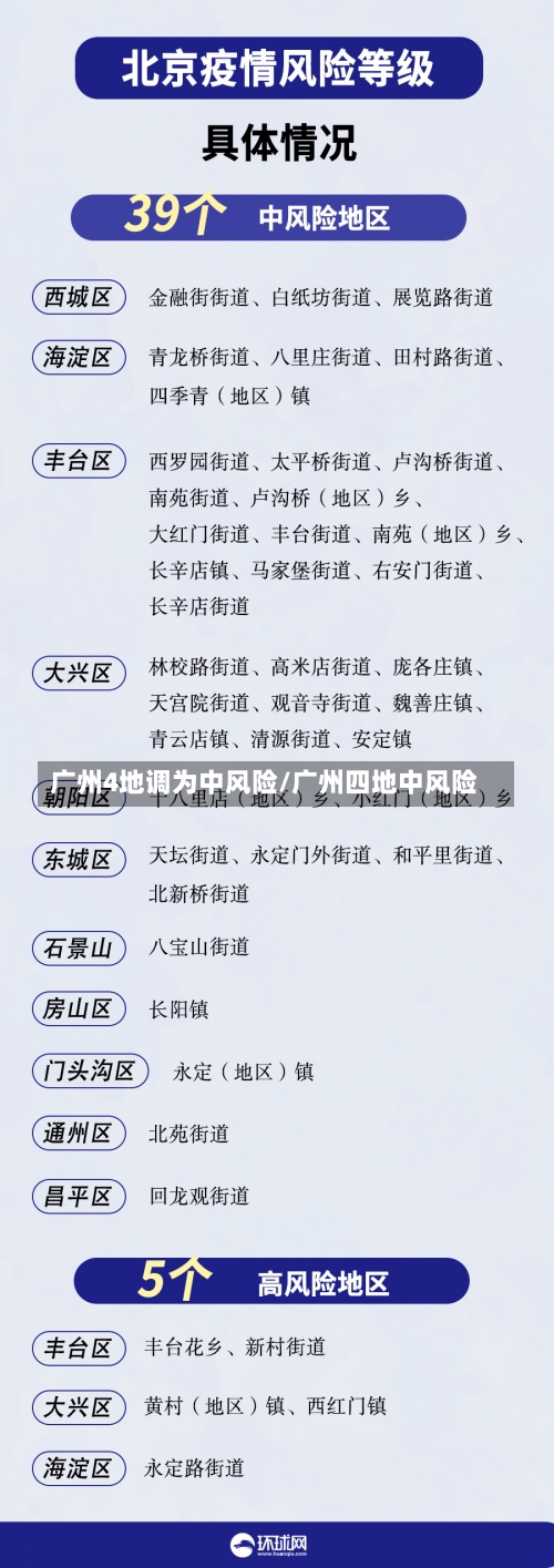 广州4地调为中风险/广州四地中风险-第3张图片