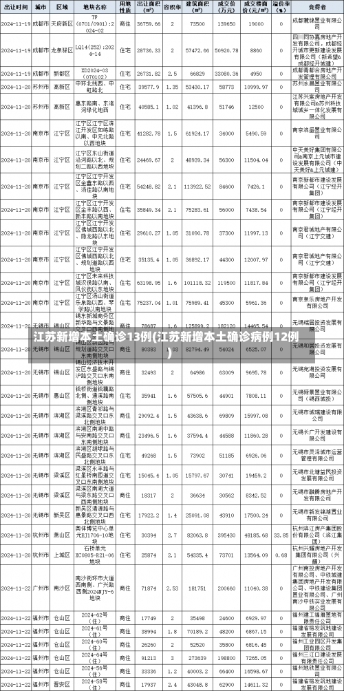 江苏新增本土确诊13例(江苏新增本土确诊病例12例)-第1张图片