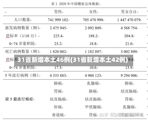 31省新增本土46例(31省新增本土42例)-第1张图片