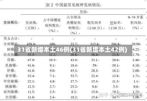 31省新增本土46例(31省新增本土42例)-第2张图片