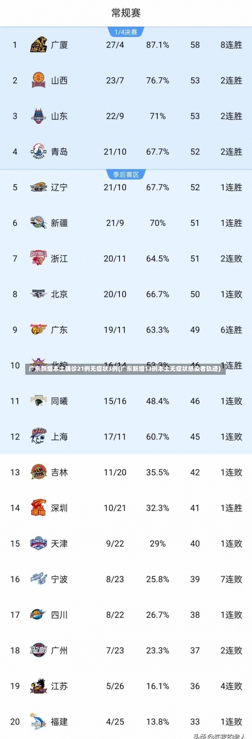 广东新增本土确诊21例无症状3例(广东新增13例本土无症状感染者轨迹)-第3张图片