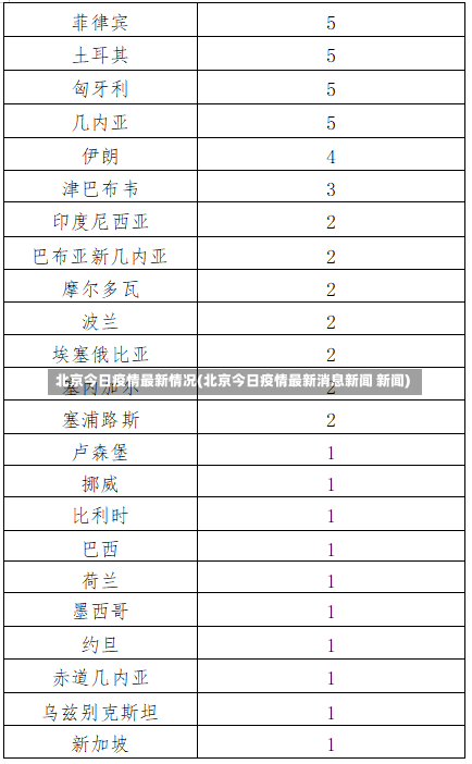 北京今日疫情最新情况(北京今日疫情最新消息新闻 新闻)-第2张图片