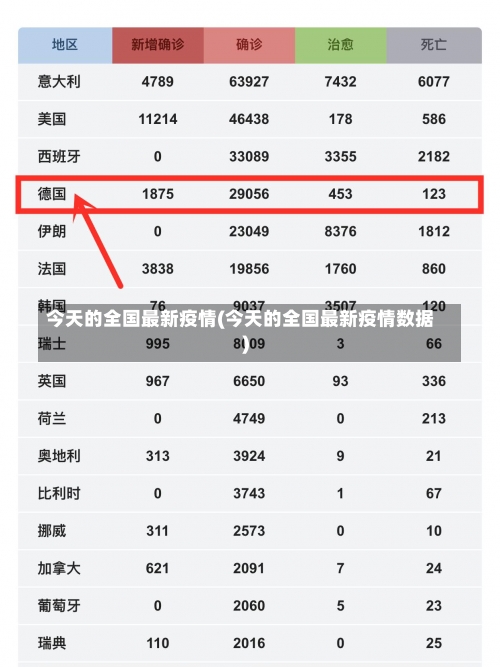 今天的全国最新疫情(今天的全国最新疫情数据)-第1张图片