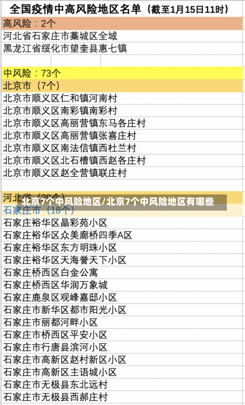 北京7个中风险地区/北京7个中风险地区有哪些-第2张图片