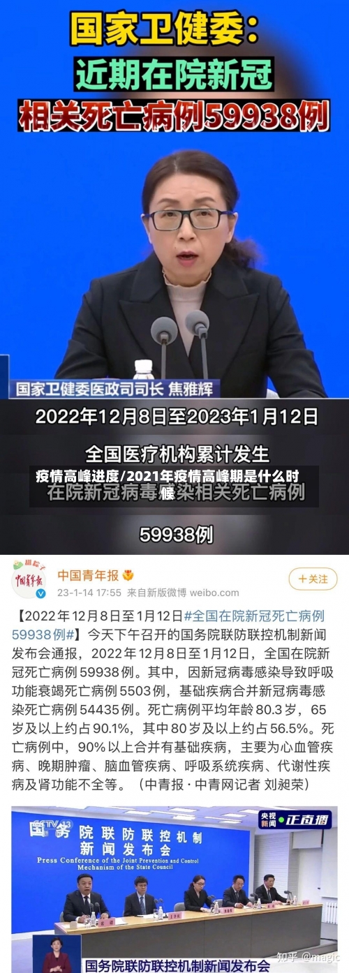 疫情高峰进度/2021年疫情高峰期是什么时候-第1张图片