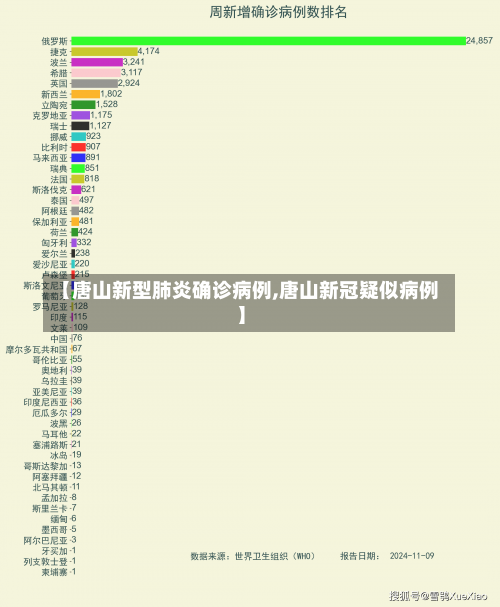 【唐山新型肺炎确诊病例,唐山新冠疑似病例】-第1张图片