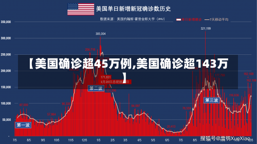 【美国确诊超45万例,美国确诊超143万】-第1张图片