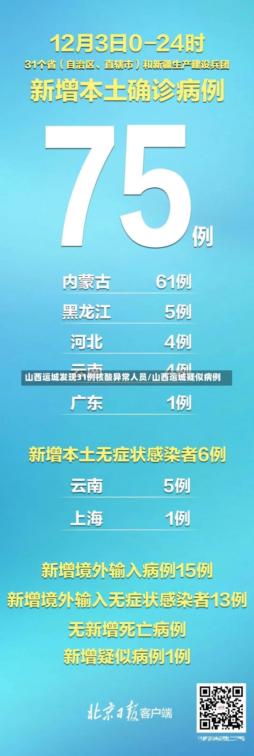 山西运城发现31例核酸异常人员/山西运城疑似病例-第2张图片