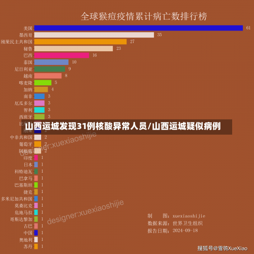 山西运城发现31例核酸异常人员/山西运城疑似病例-第3张图片