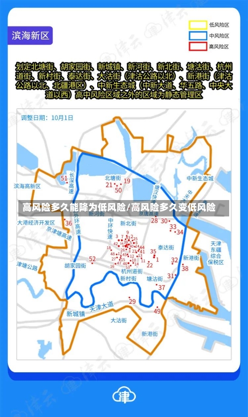 高风险多久能降为低风险/高风险多久变低风险-第1张图片