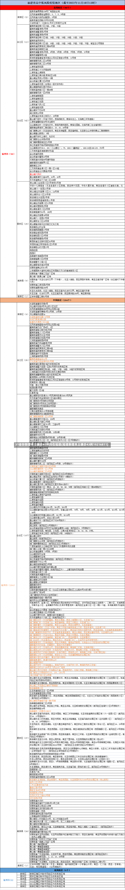 31省份新增本土确诊42例均在福建(福建新增本土确诊43例19216811)-第1张图片
