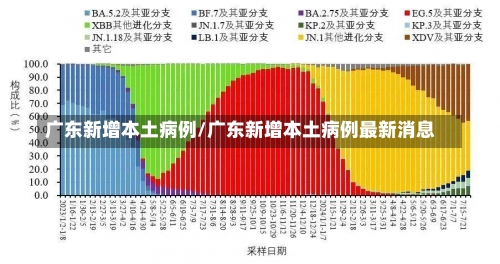 广东新增本土病例/广东新增本土病例最新消息-第1张图片