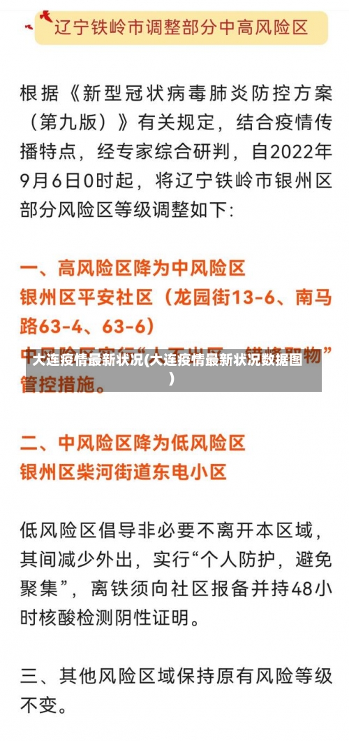 大连疫情最新状况(大连疫情最新状况数据图)-第1张图片