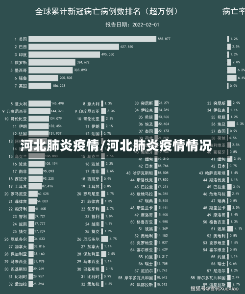 河北肺炎疫情/河北肺炎疫情情况-第1张图片