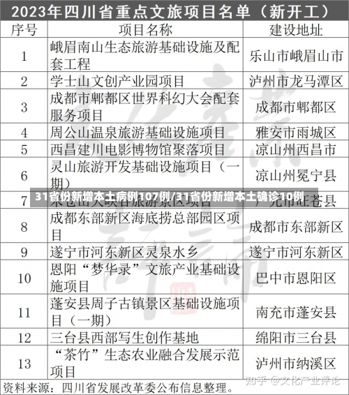 31省份新增本土病例107例/31省份新增本土确诊10例-第2张图片
