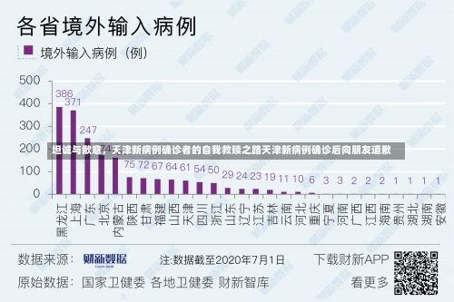 坦诚与歉意	，天津新病例确诊者的自我救赎之路天津新病例确诊后向朋友道歉-第1张图片