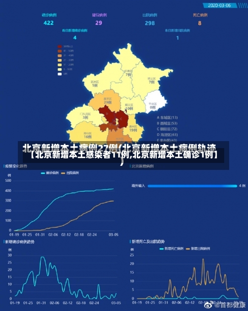 【北京新增本土感染者11例,北京新增本土确诊1例】-第1张图片