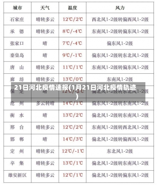 21日河北疫情速报(1月21日河北疫情轨迹)-第1张图片