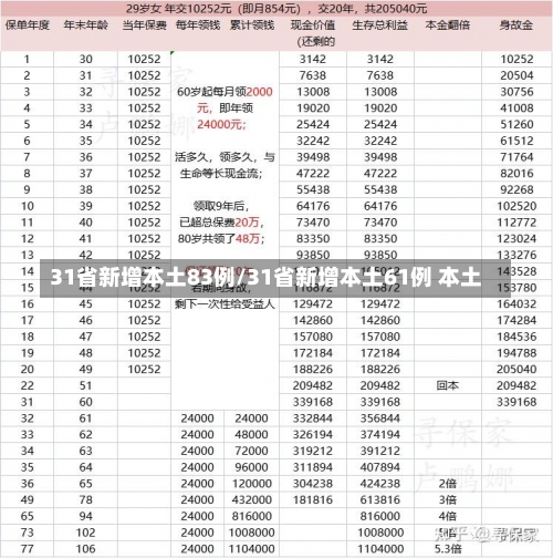 31省新增本土83例/31省新增本土61例 本土-第3张图片
