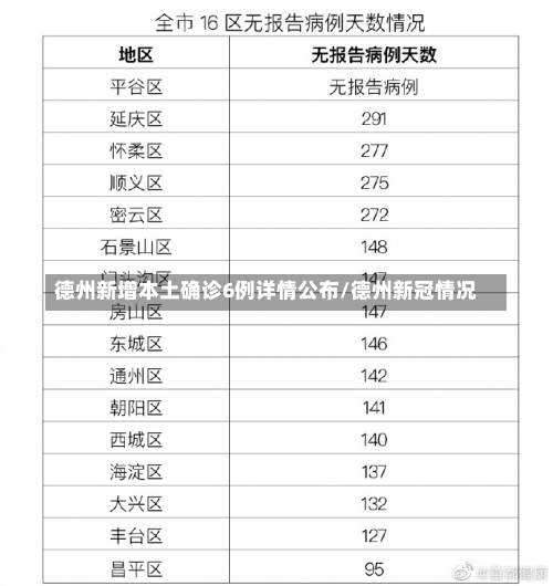 德州新增本土确诊6例详情公布/德州新冠情况-第1张图片