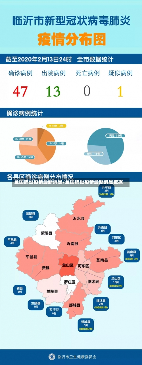 全国肺炎疫情最新消息/全国肺炎疫情最新消息数据-第1张图片