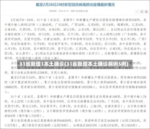 31省新增1本土确诊(31省新增本土确诊病例5例)-第1张图片