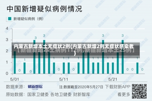 内蒙古新增本土无症状2例(内蒙古新增2例无症状感染者)-第3张图片