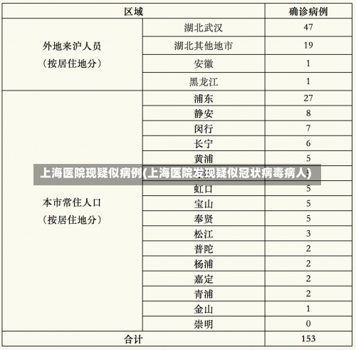 上海医院现疑似病例(上海医院发现疑似冠状病毒病人)-第1张图片