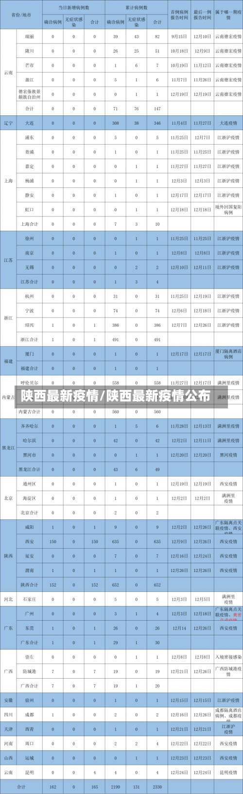 陕西最新疫情/陕西最新疫情公布-第1张图片
