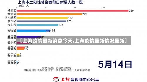 【上海疫情最新消息今天,上海疫情最新情况最新】-第3张图片