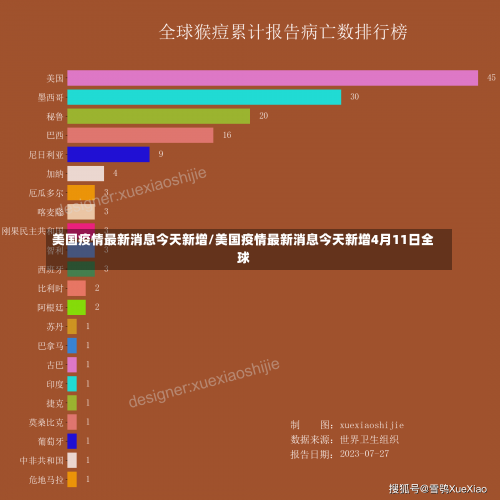 美国疫情最新消息今天新增/美国疫情最新消息今天新增4月11日全球-第2张图片