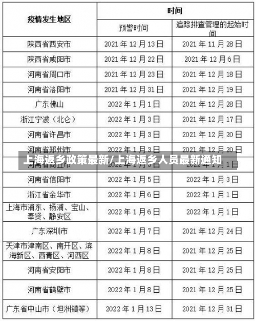 上海返乡政策最新/上海返乡人员最新通知-第2张图片